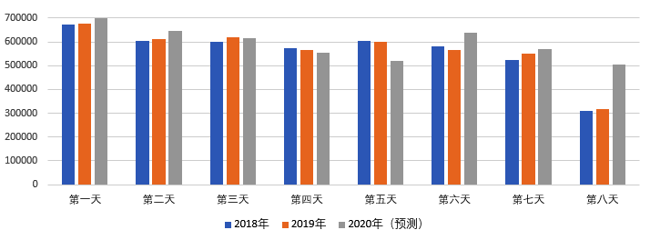 2020年國慶、中秋雙節(jié)甘肅省公路出行指南