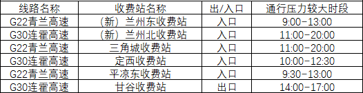 2020年國慶、中秋雙節(jié)甘肅省公路出行指南