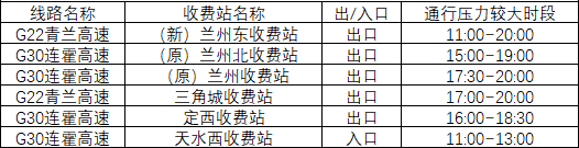 2020年國慶、中秋雙節(jié)甘肅省公路出行指南
