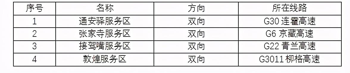 2020年國慶、中秋雙節(jié)甘肅省公路出行指南