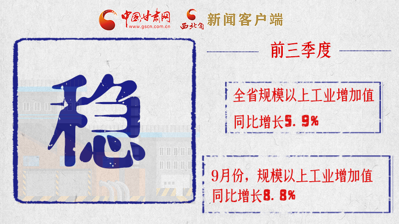 海報(bào)|亮點(diǎn)滿滿！帶你“解讀”甘肅前三季度經(jīng)濟(jì)數(shù)據(jù)